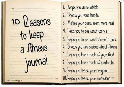 30 Day Fitness Journal Challenge - 30 Day Fitness Journal Challenge -   18 fitness Journal deutsch ideas