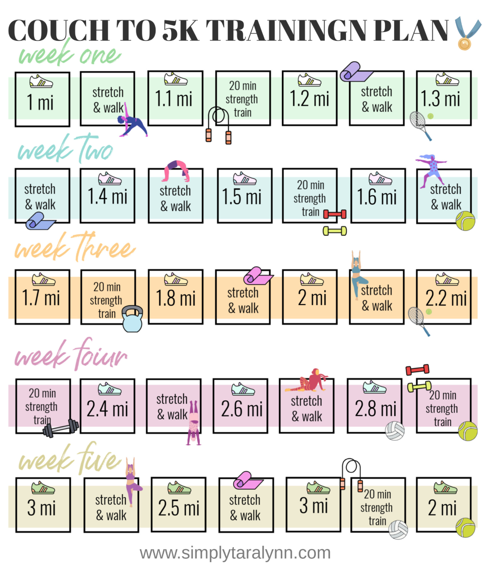 Five-Week Couch to 5k Training Plan + Running Food - Simply Taralynn - Five-Week Couch to 5k Training Plan + Running Food - Simply Taralynn -   19 fitness Training plan ideas