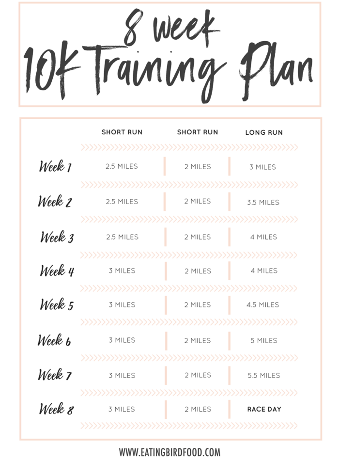 8 Week 10K Training Plan | Eating Bird Food - 8 Week 10K Training Plan | Eating Bird Food -   19 fitness Training plan ideas