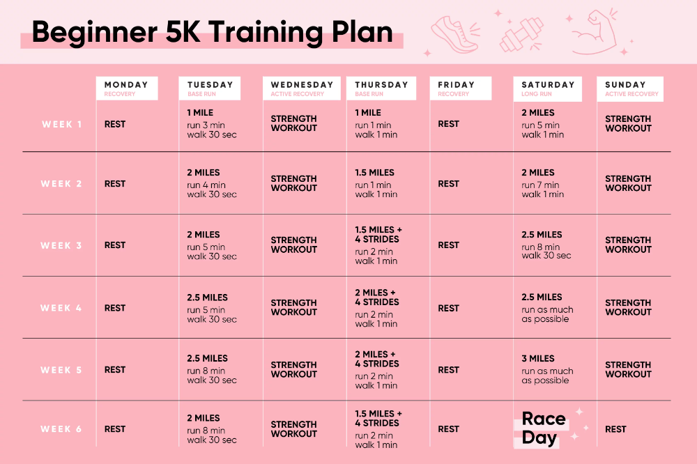 The Best Beginner 5K Training Plan - The Best Beginner 5K Training Plan -   19 fitness Training plan ideas
