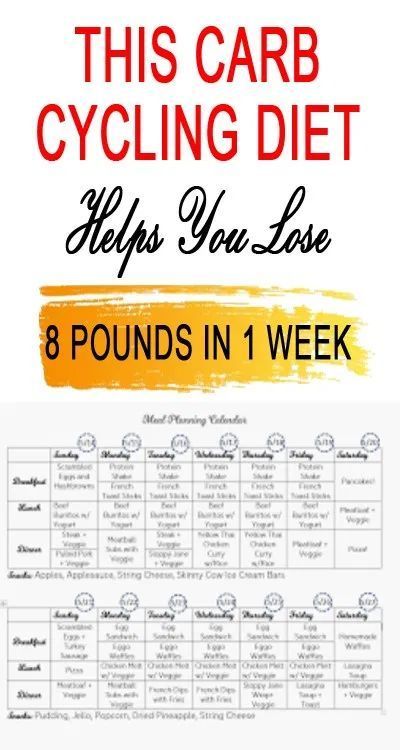 This Carb Cycling Plan Helps You Lose 8 Pounds In 1 Week - This Carb Cycling Plan Helps You Lose 8 Pounds In 1 Week -   13 fitness Humor carbs ideas