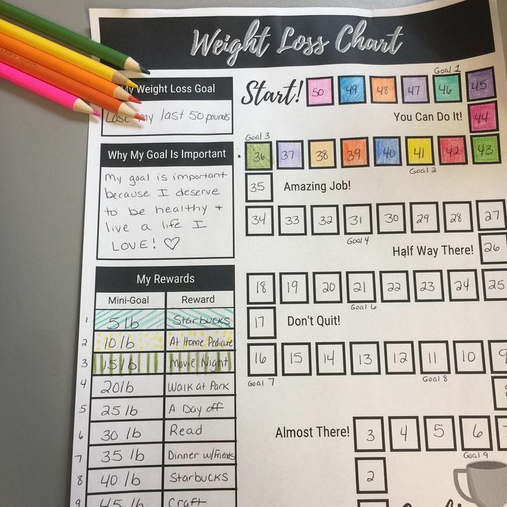 How Coloring a Weight Loss Chart Keeps Me On Track | A Fun Visual - How Coloring a Weight Loss Chart Keeps Me On Track | A Fun Visual -   15 fitness Journal rewards ideas