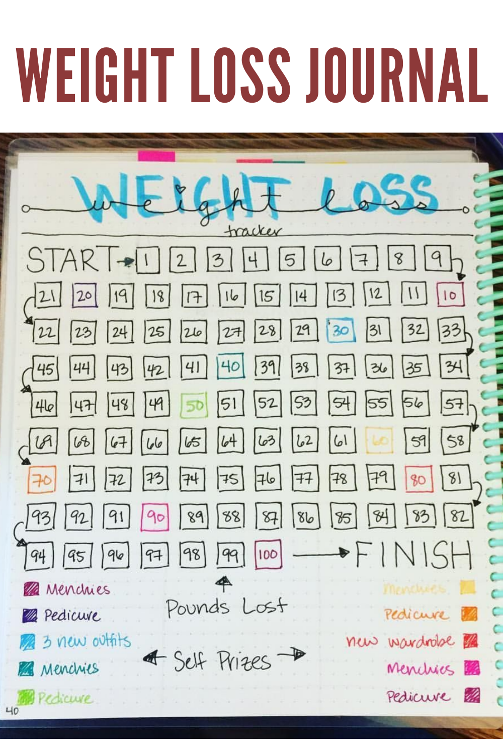 Weight loss journal - Weight loss journal -   15 fitness Journal rewards ideas