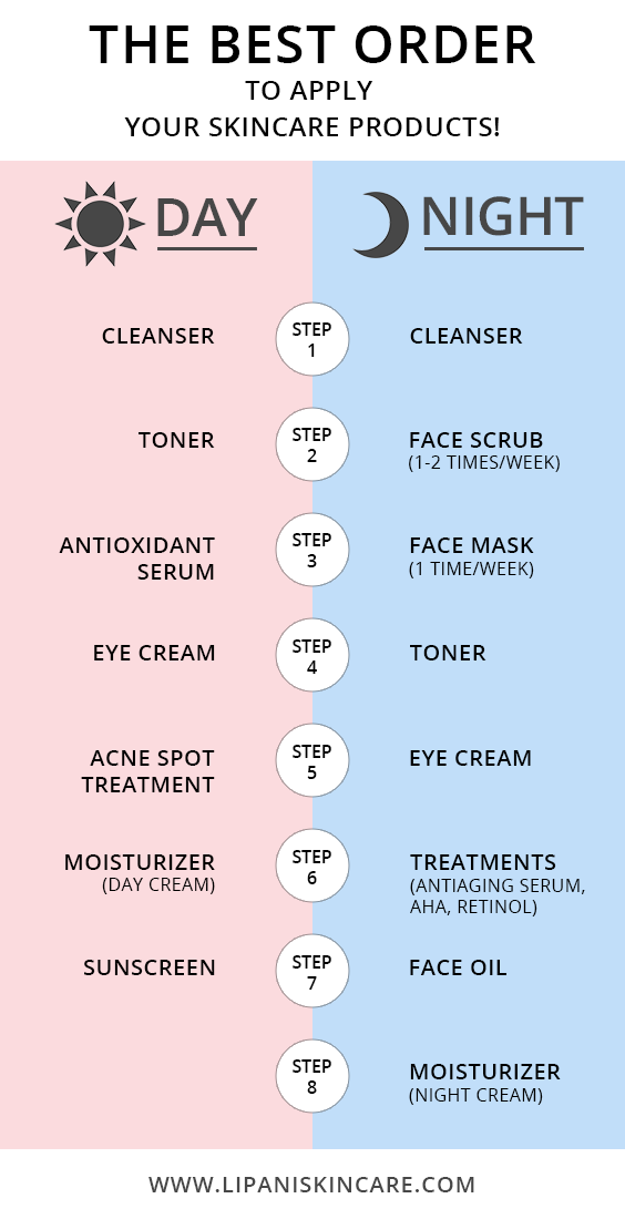 Paraben Free, Cruelty Free Beauty Products by Lipani Skincare - Paraben Free, Cruelty Free Beauty Products by Lipani Skincare -   17 beauty Routines products ideas