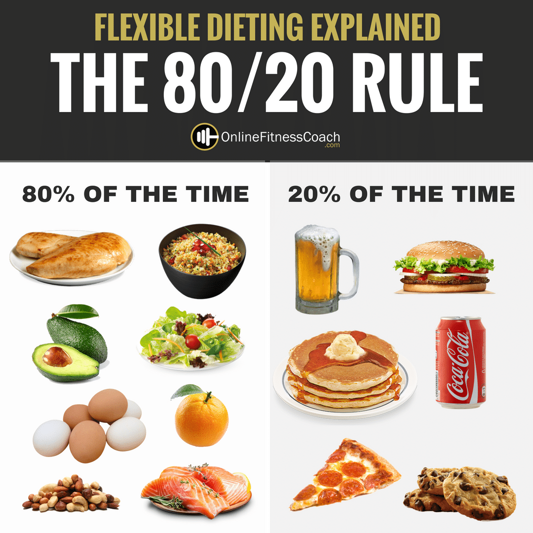The 80-20 Rule And Flexible Dieting | Online Fitness Coach - The 80-20 Rule And Flexible Dieting | Online Fitness Coach -   16 fitness Meals women ideas