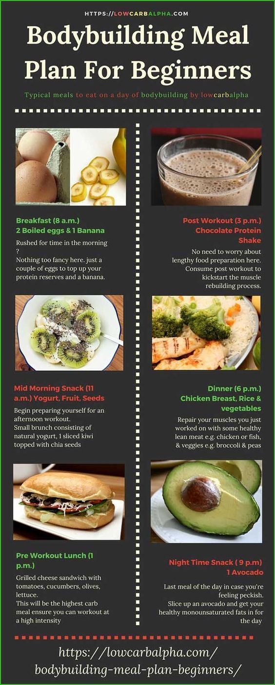 Bodybuilding Meal Plan For Beginners Sample Foods for a Bodybuilder - Bodybuilding Meal Plan For Beginners Sample Foods for a Bodybuilder -   16 fitness Meals women ideas